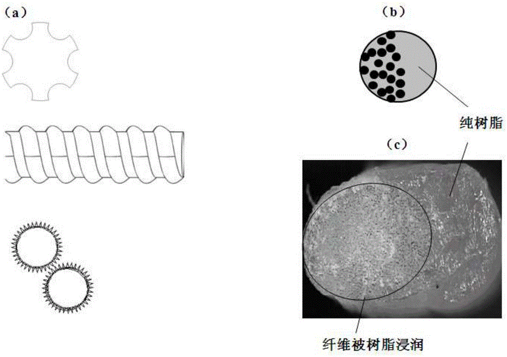 Long fiber bundle melt impregnation system