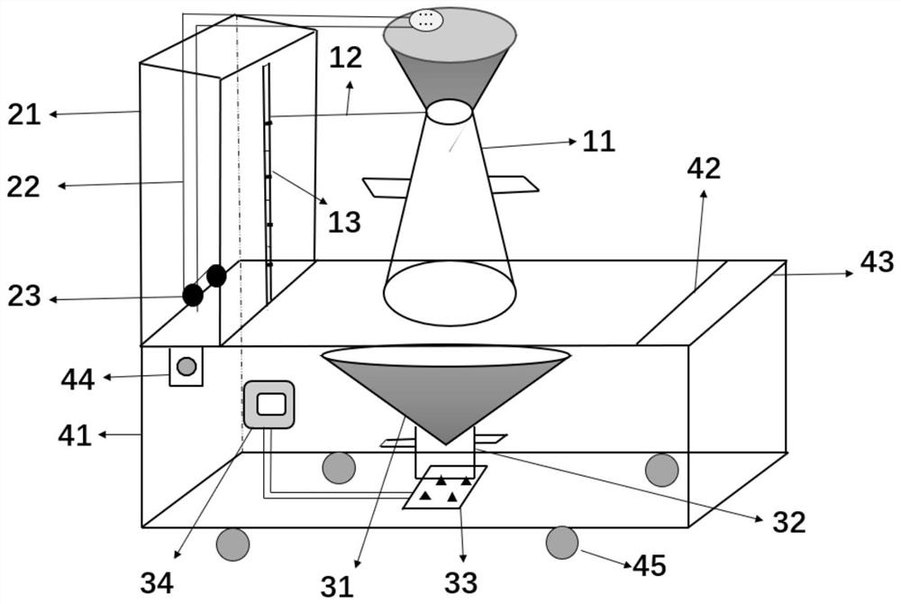 Concrete workability and uniformity testing device and method