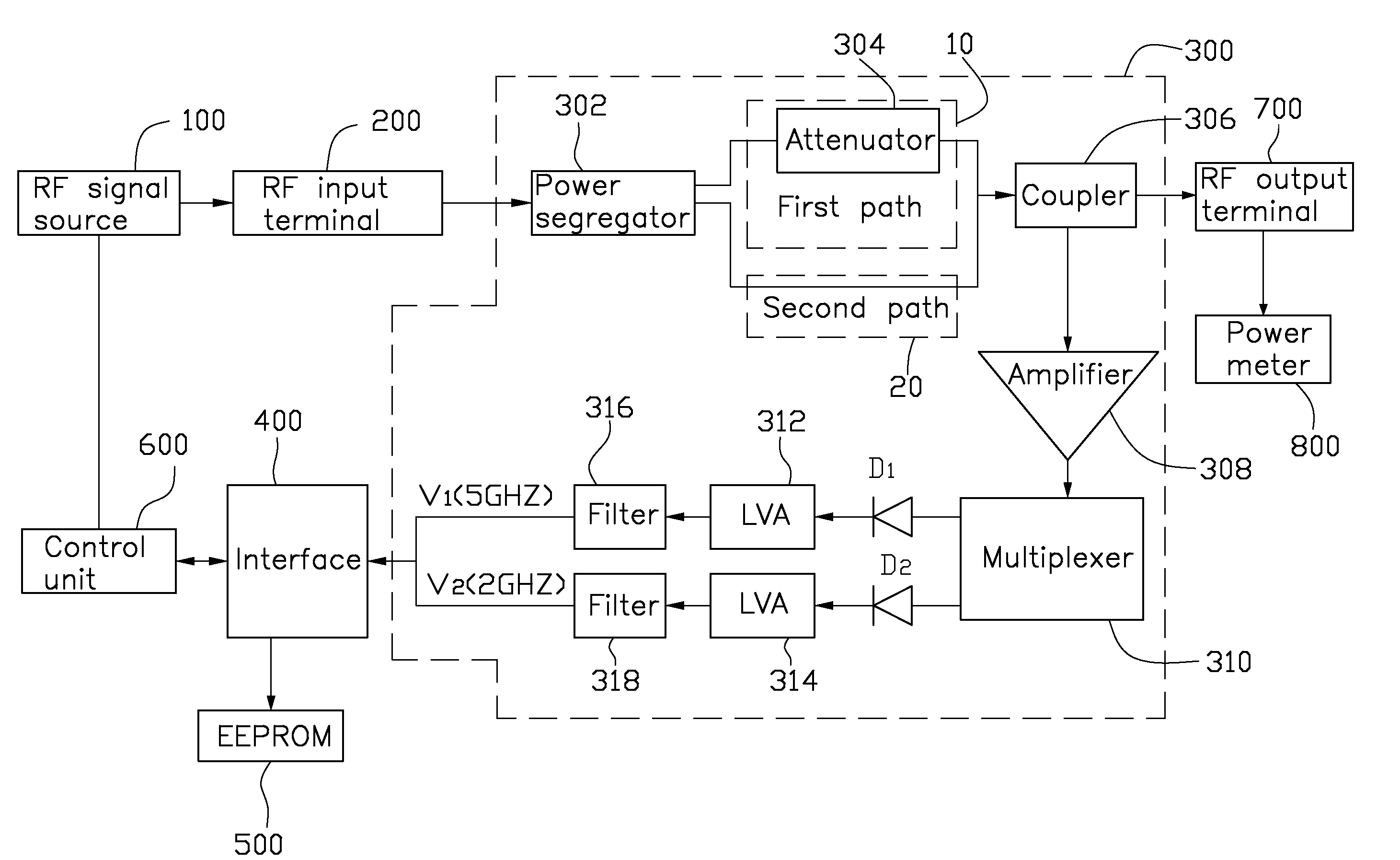 Power measurement apparatus