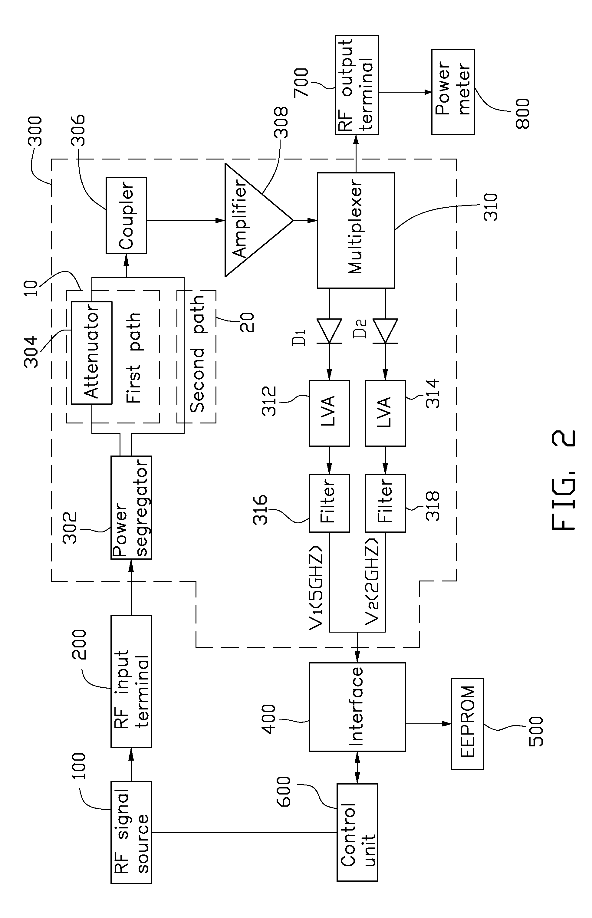 Power measurement apparatus