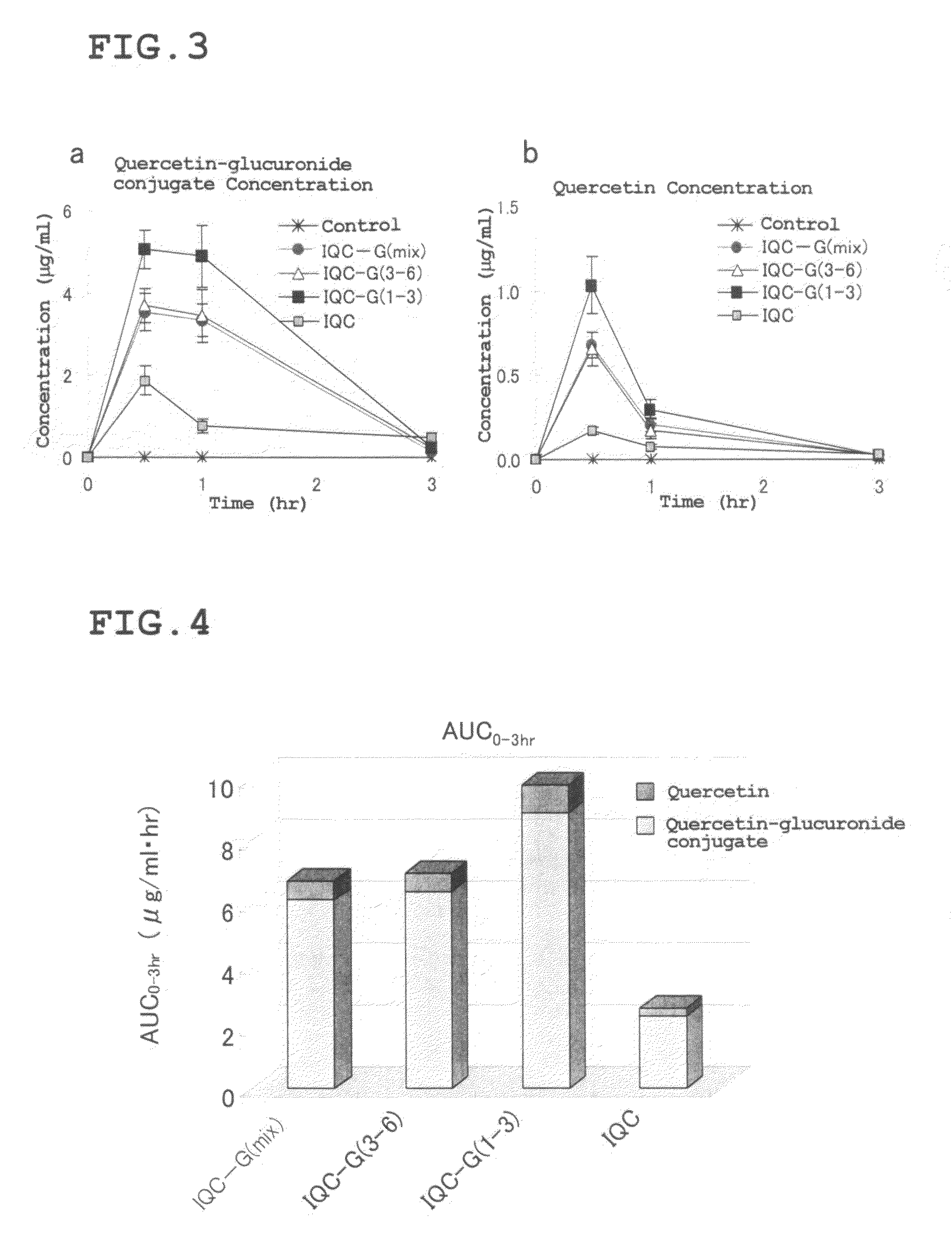 Quercetin Glycoside Composition and Method of Preparing the Same