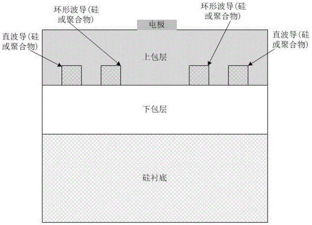 Silicon-based thermo-optic modulator based on microring resonator