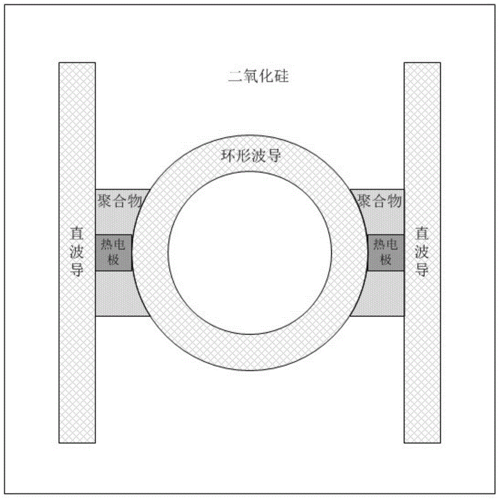 Silicon-based thermo-optic modulator based on microring resonator