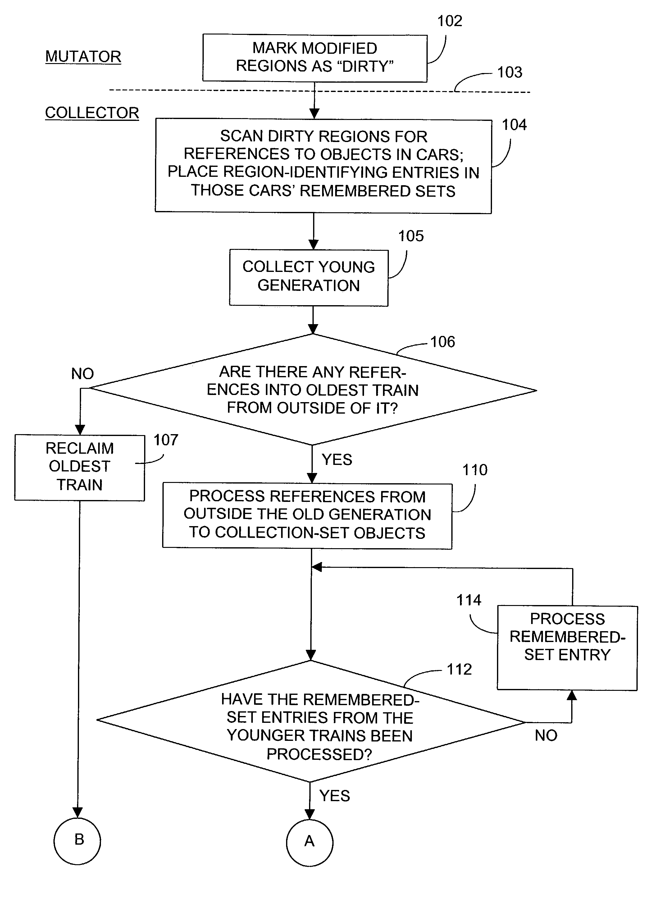 Lock-free, parallel remembered sets