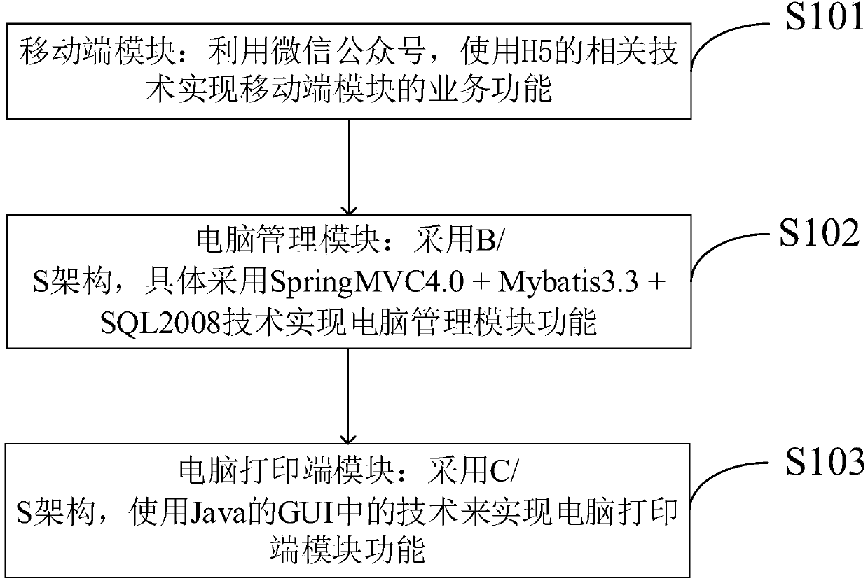 Cerebral apoplexy data management system and cerebral apoplexy data management method based on mobile internet