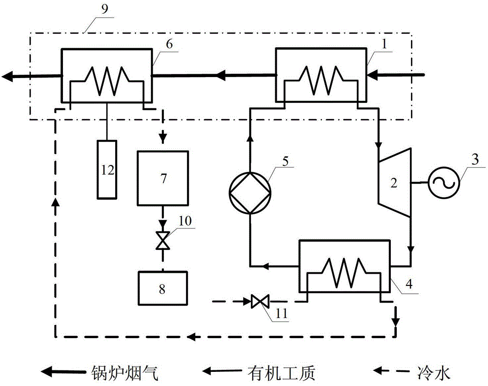 Smoke condensation heat recovery combined heat and power supply system based on organic Rankine cycle