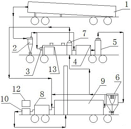 Movable multifunctional module thermal desorption system