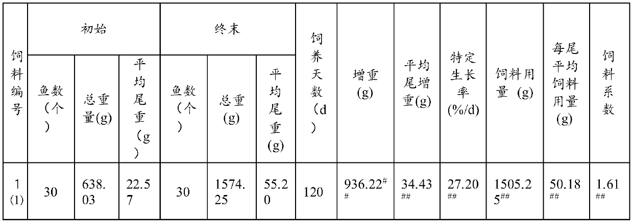 Adult fish feed for experimental red crucian carps and application of adult fish feed