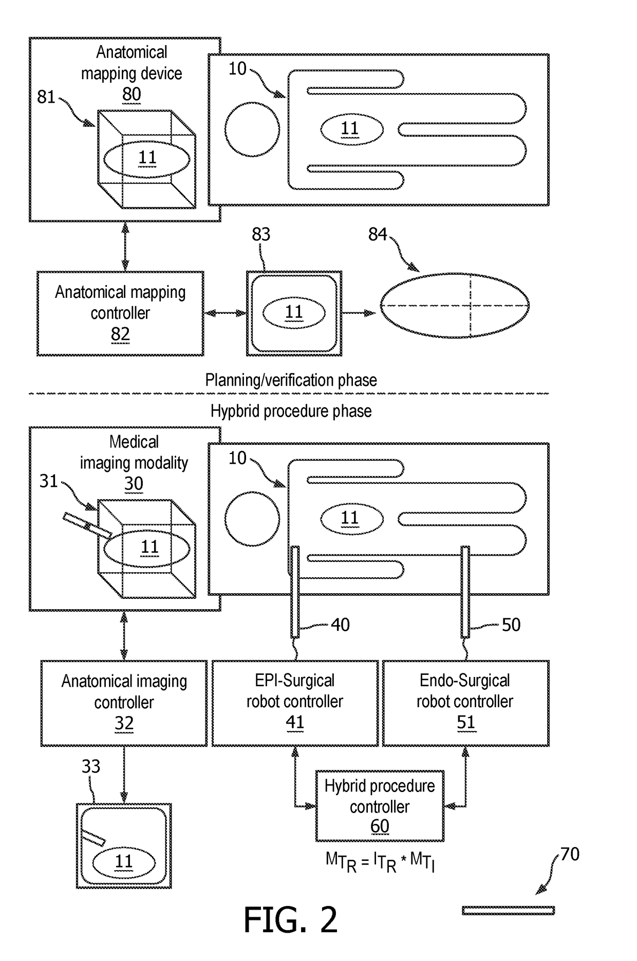 Image guided robotic convergent ablation