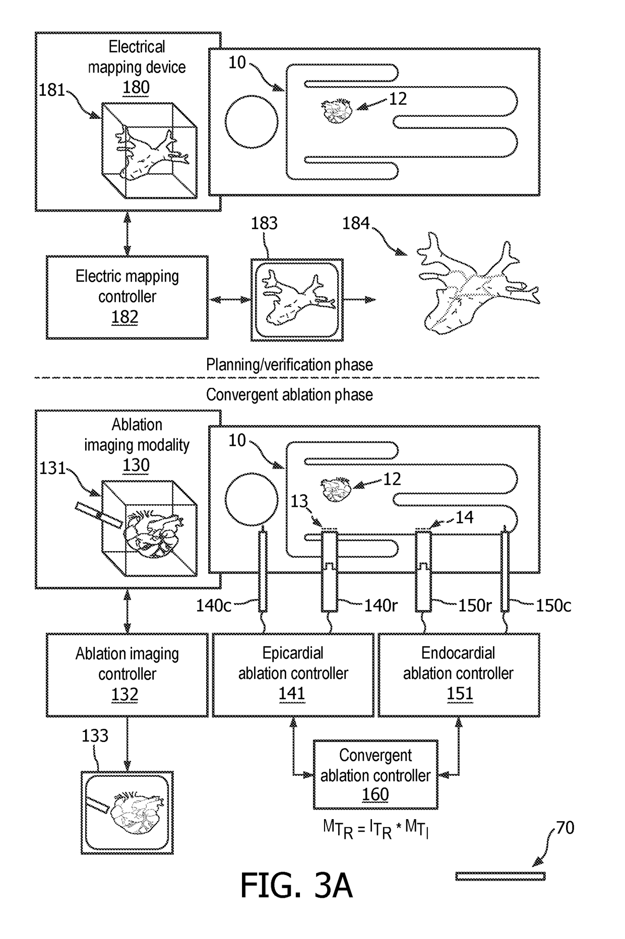 Image guided robotic convergent ablation