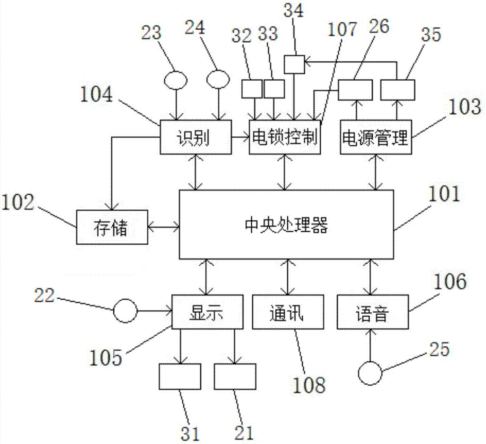 Intelligent door system