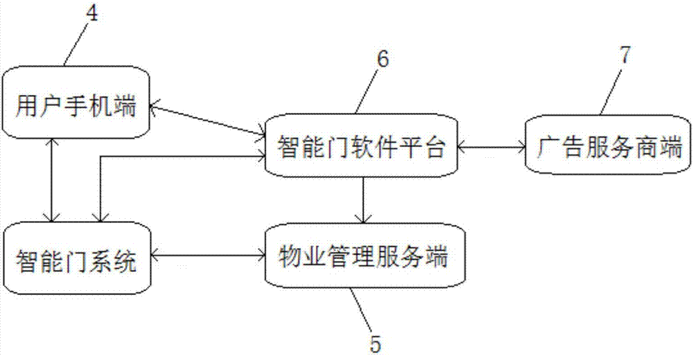 Intelligent door system