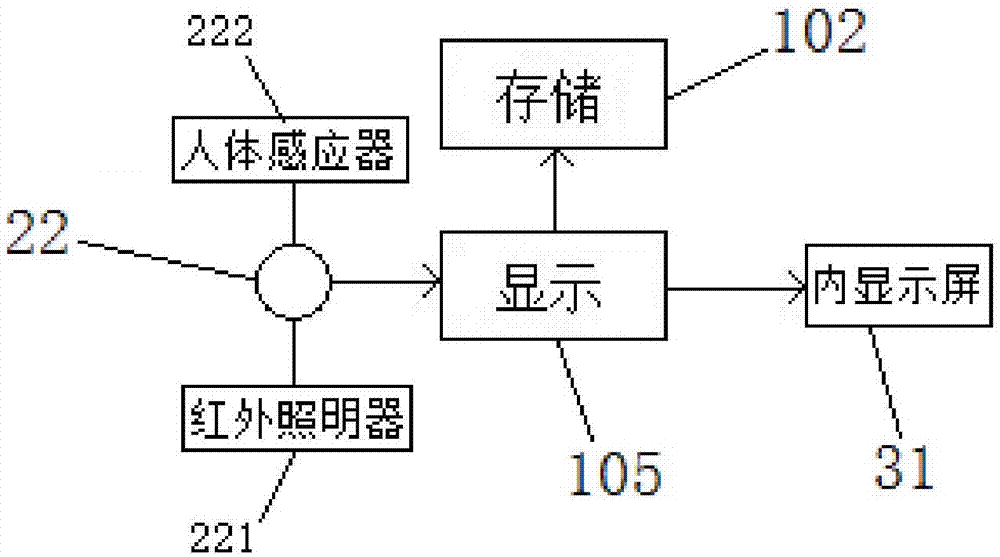 Intelligent door system