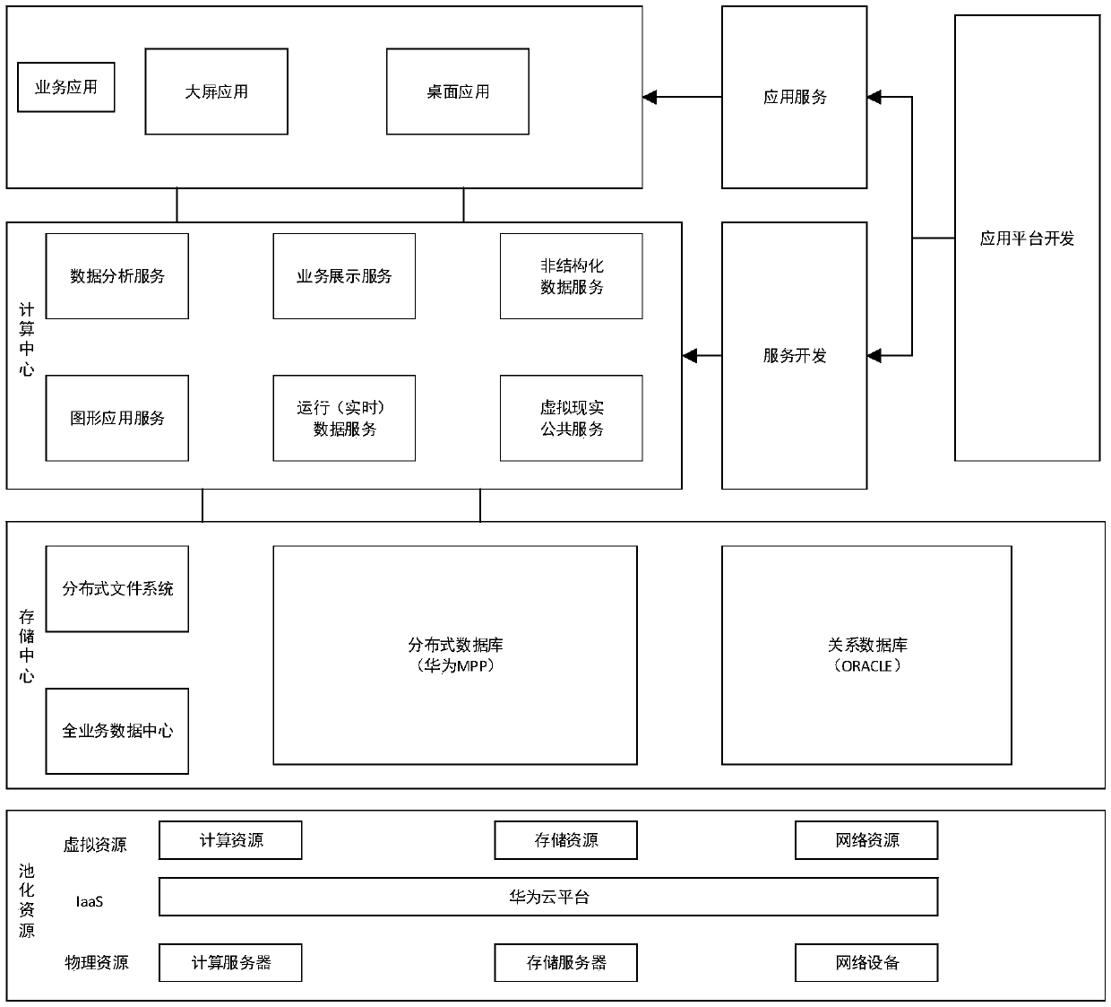 A power supply service platform system integrated with an operation inspection intelligent management and control system