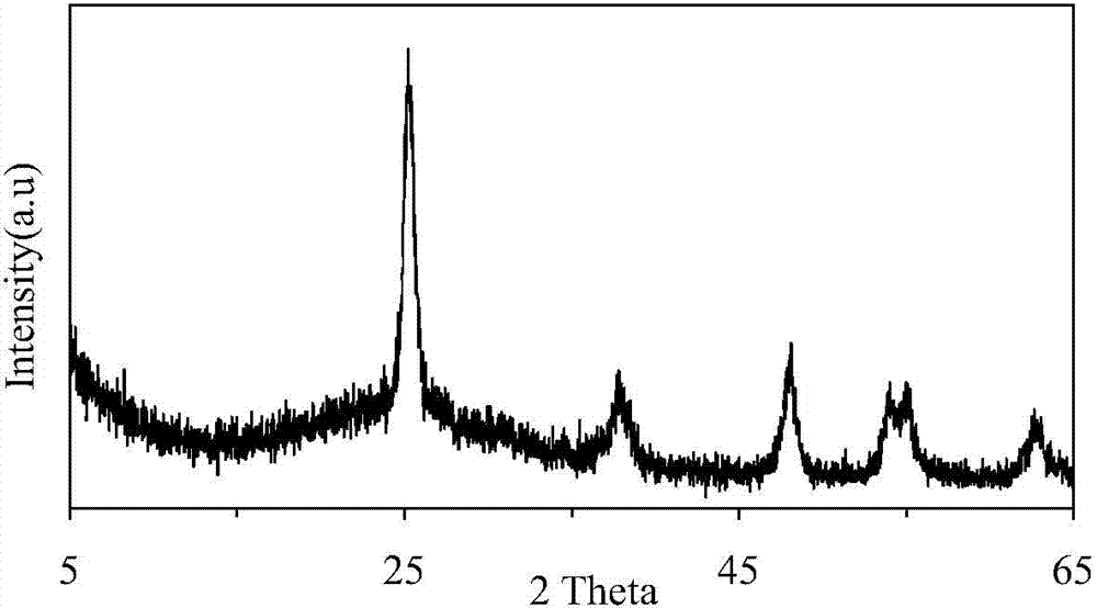 Preparation method of hollow titanium dioxide microspheres