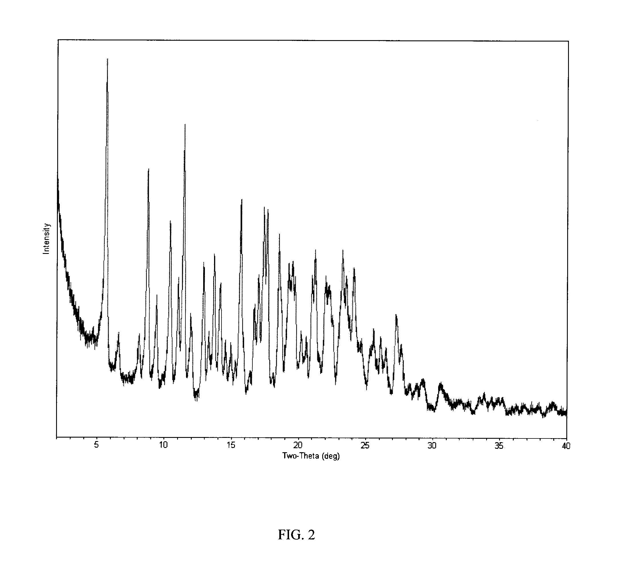 Process of making hydroxylated cyclopentapyrimidine compounds and salts thereof