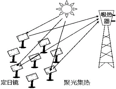 A connection seat for heliostats in a tower-type solar thermal power station