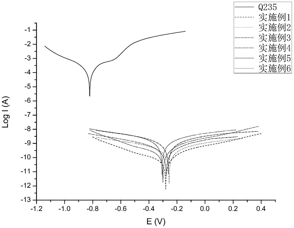 Polyaniline graphene nano composite anticorrosion paint and preparation method thereof