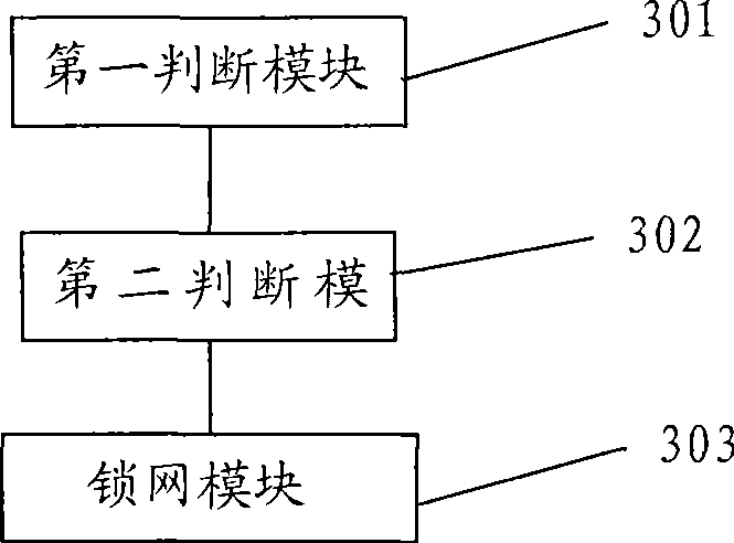 Network locking method and terminal