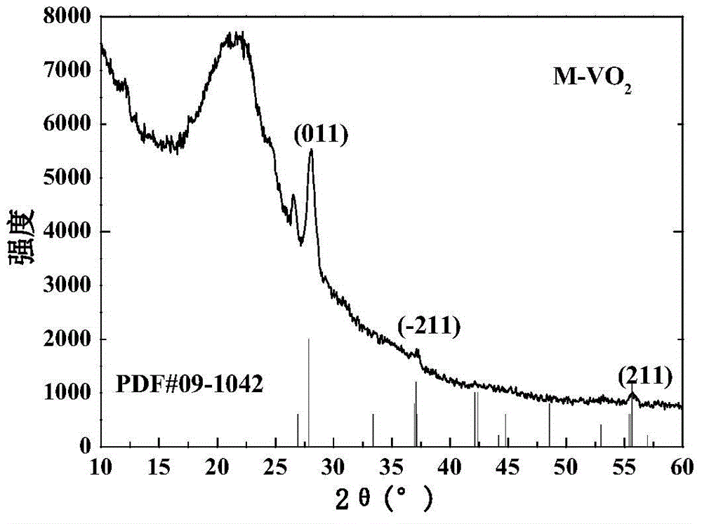 Inorganic sol-gel preparation method of vanadium dioxide film