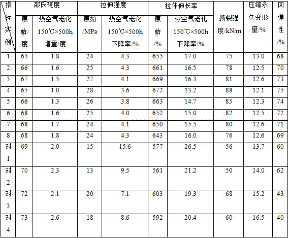 Rubber shock pad for motor, and preparation method of rubber shock pad