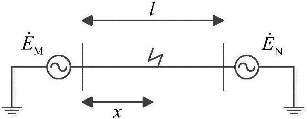 Sequence component relation based range finding method for single-end fault of power transmission line