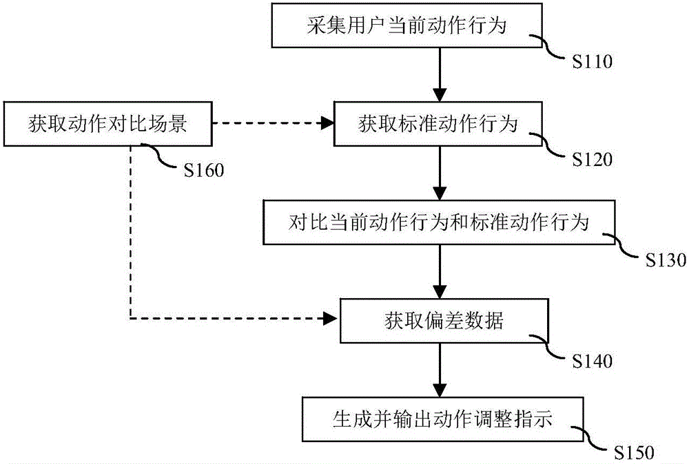 Intelligent robot movement comparing method and robot