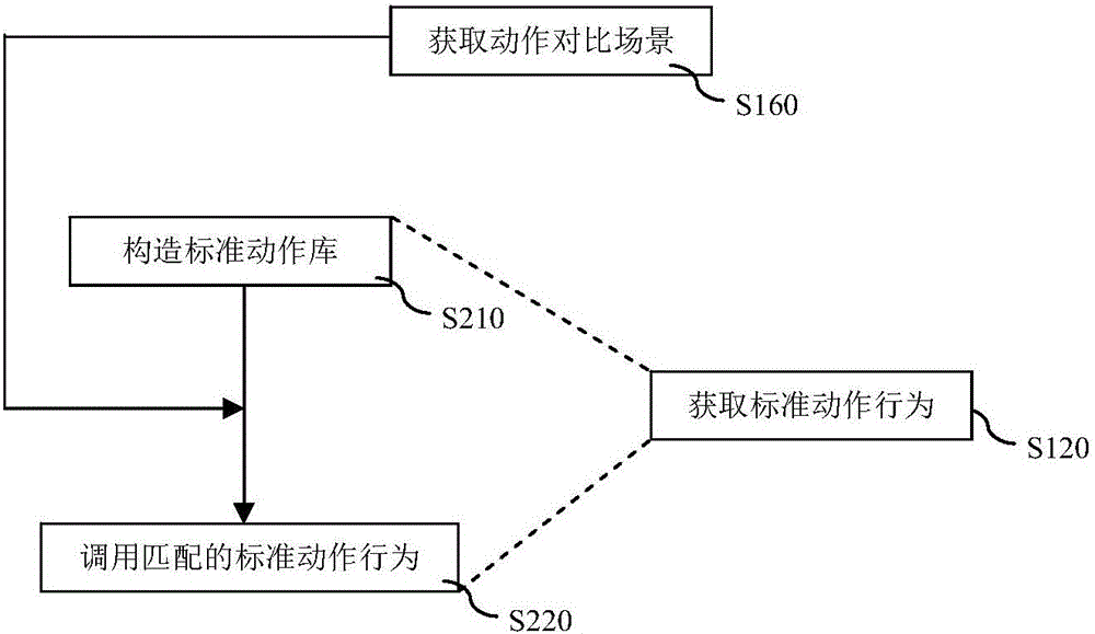 Intelligent robot movement comparing method and robot