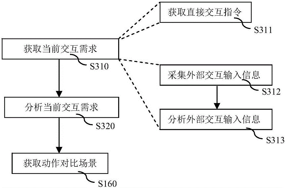 Intelligent robot movement comparing method and robot