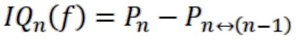 A method for predicting adaptability of wireless communication equipment based on bit error rate