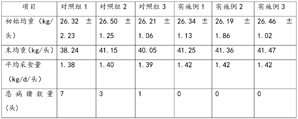 Fattening pig feed additive and preparation method thereof