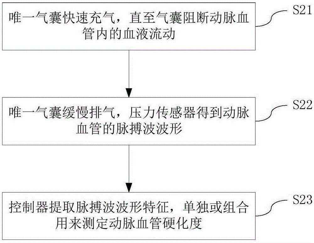 Arteriosclerosis degree determinator and charging base