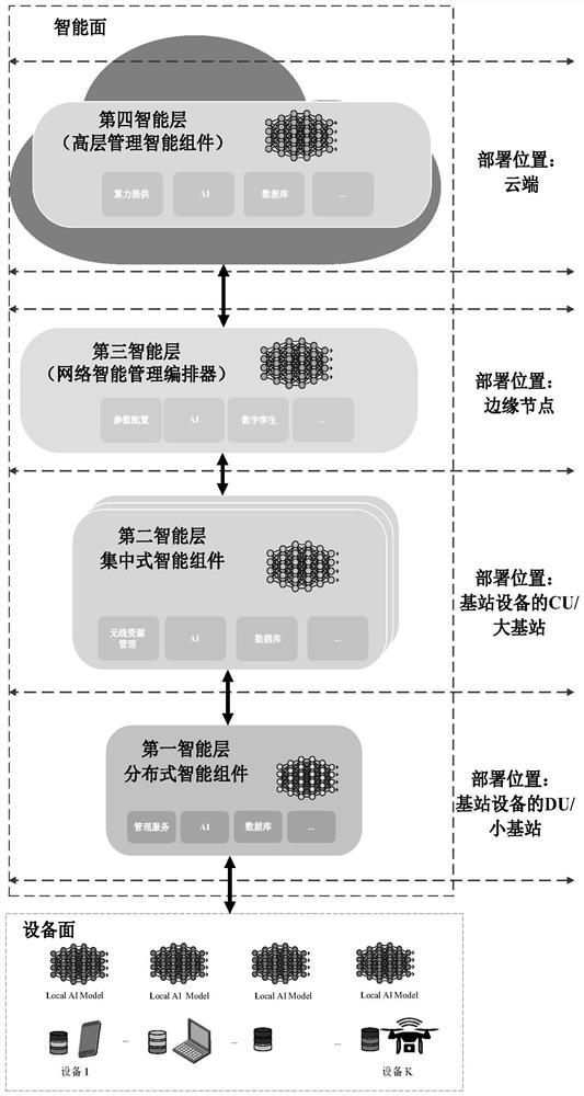 Communication network architecture generation method and device, electronic equipment and medium