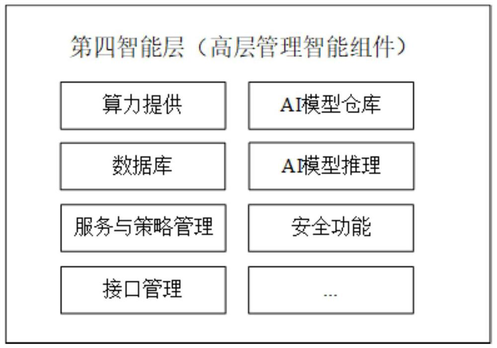 Communication network architecture generation method and device, electronic equipment and medium