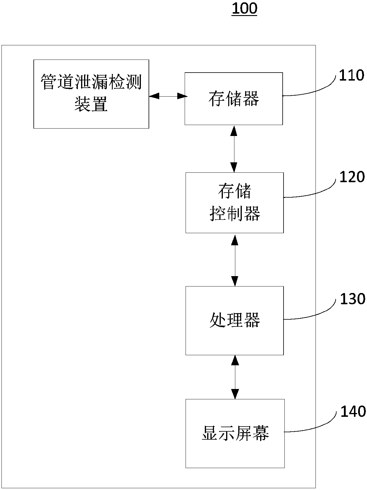 Pipeline leakage detection method and device