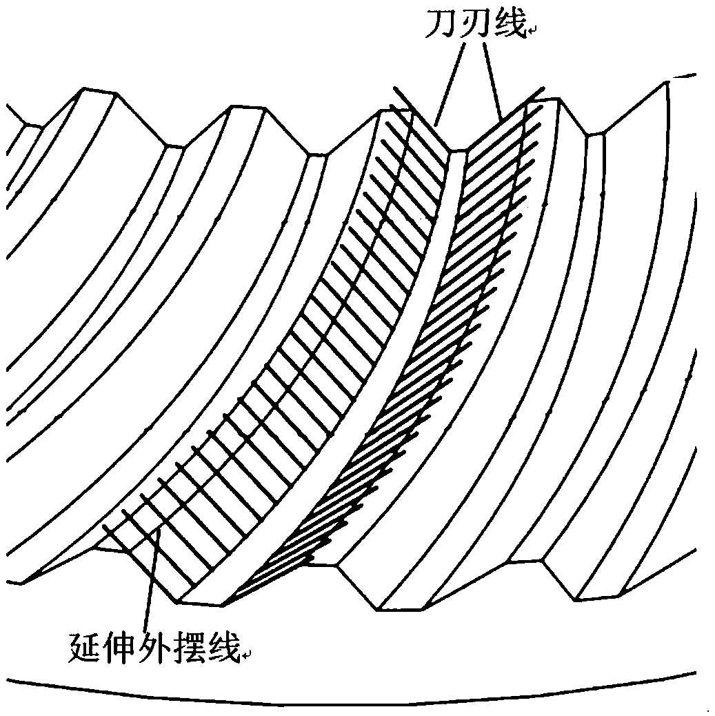 Generating method cycloid tooth bevel gear grinding method