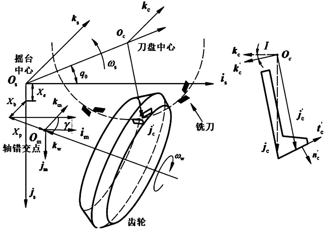 Generating method cycloid tooth bevel gear grinding method