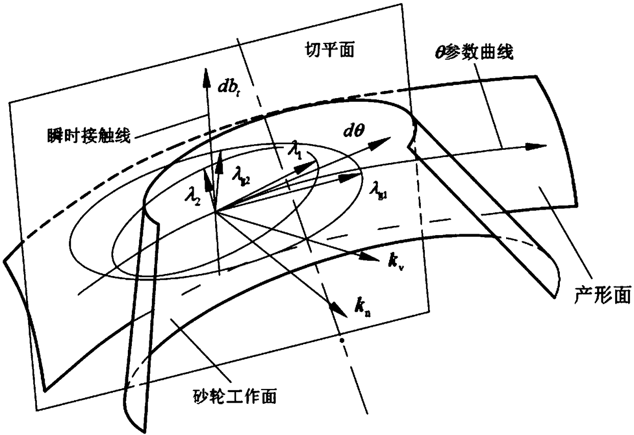 Generating method cycloid tooth bevel gear grinding method