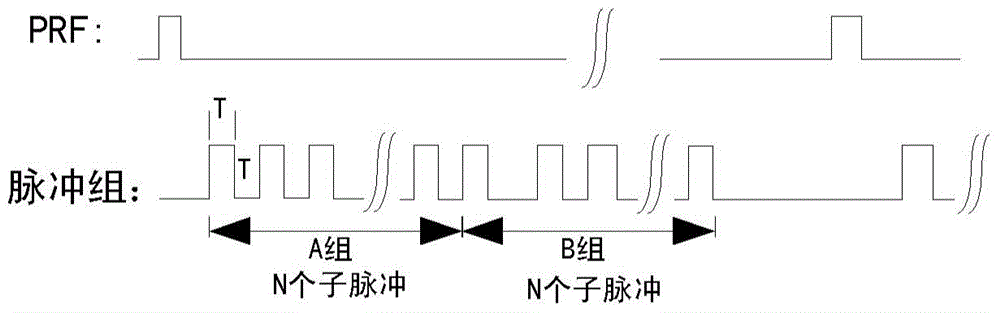 A Synthetic Aperture Radar System Based on Transmitting and Transmitting Alternate Pulse Groups