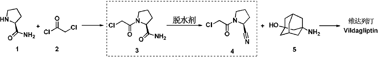 Process for preparing Vildagliptin by one-pot method