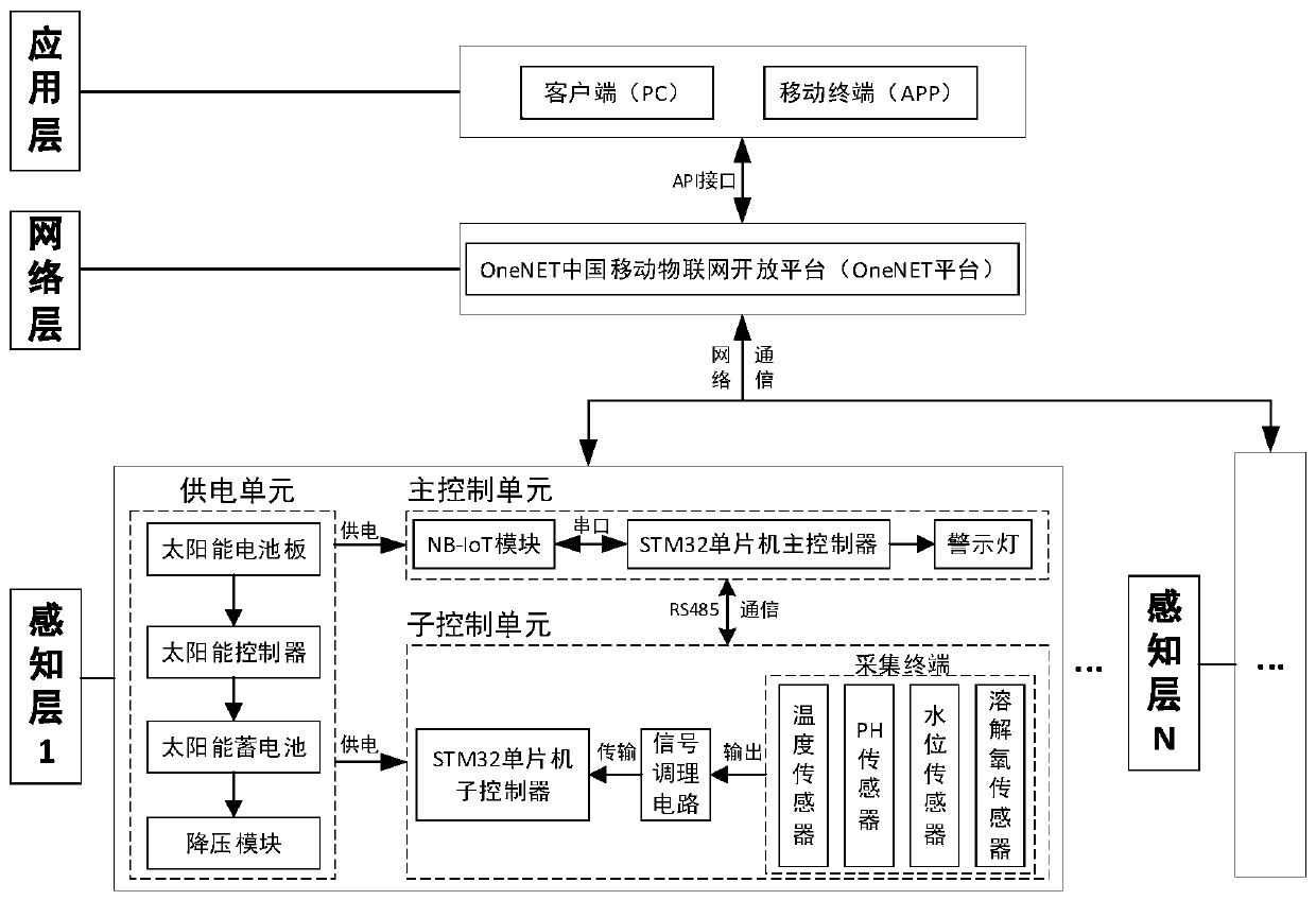 Remote monitoring system