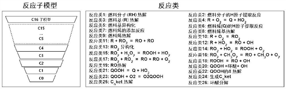 Method for simplifying large-scale detailed chemical reaction model of high-carbon fuel