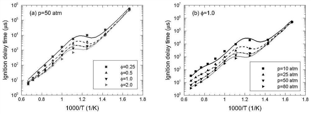 Method for simplifying large-scale detailed chemical reaction model of high-carbon fuel