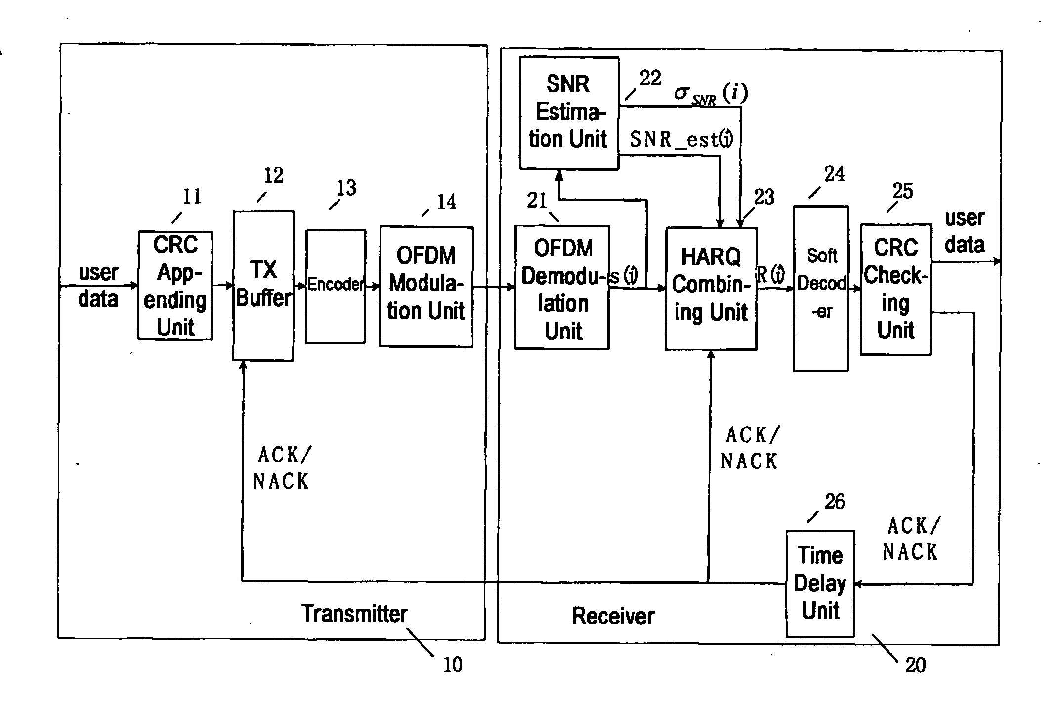 Hybrid automatic repeat request combining method in orthogonal frequency division multiplexing system