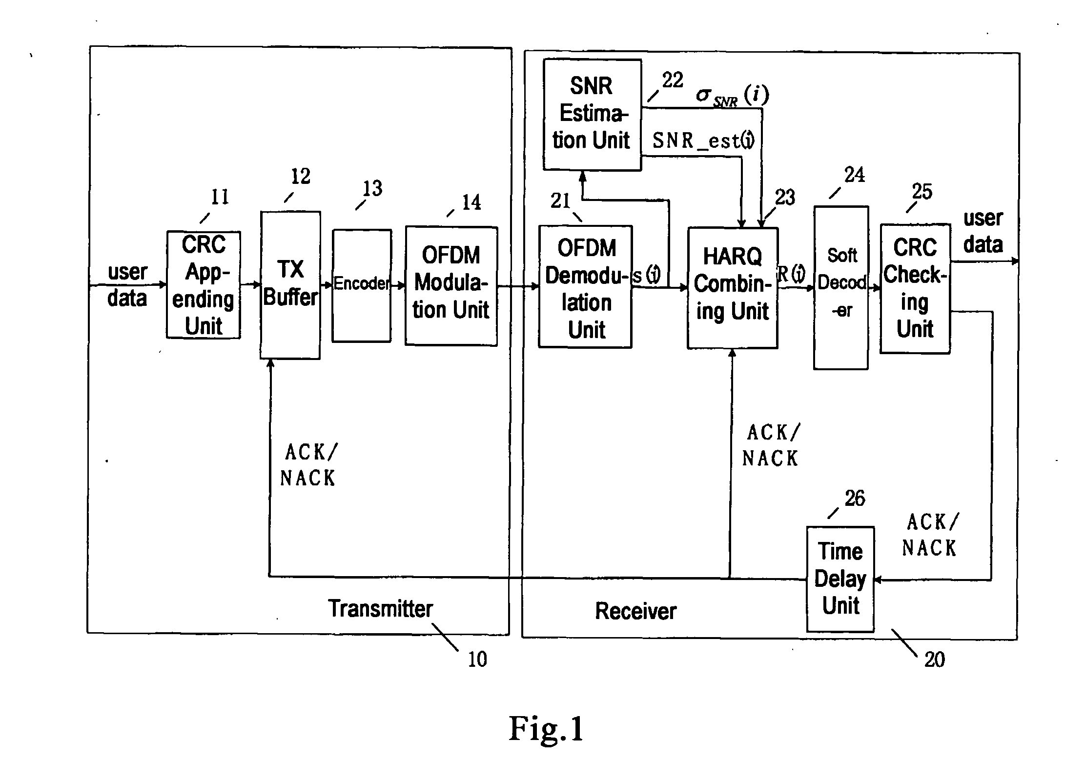 Hybrid automatic repeat request combining method in orthogonal frequency division multiplexing system