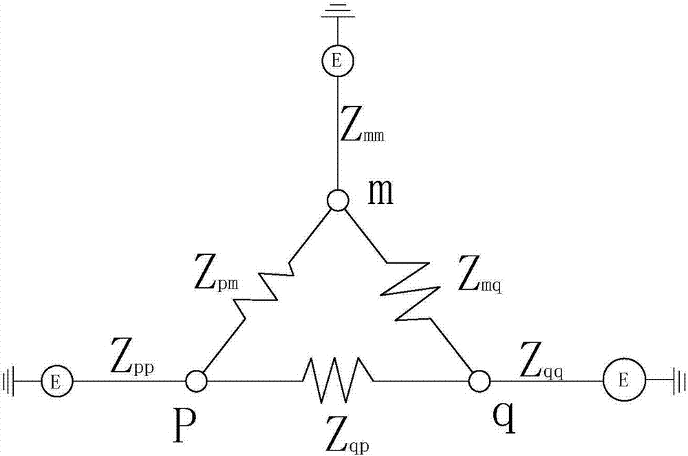 Optimized searching method for power grid topological analysis