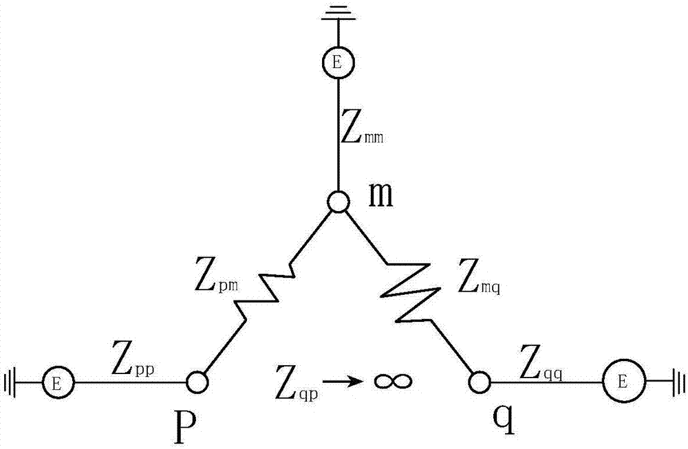 Optimized searching method for power grid topological analysis