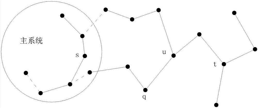 Optimized searching method for power grid topological analysis