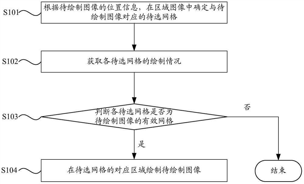 Method and device for drawing symbols