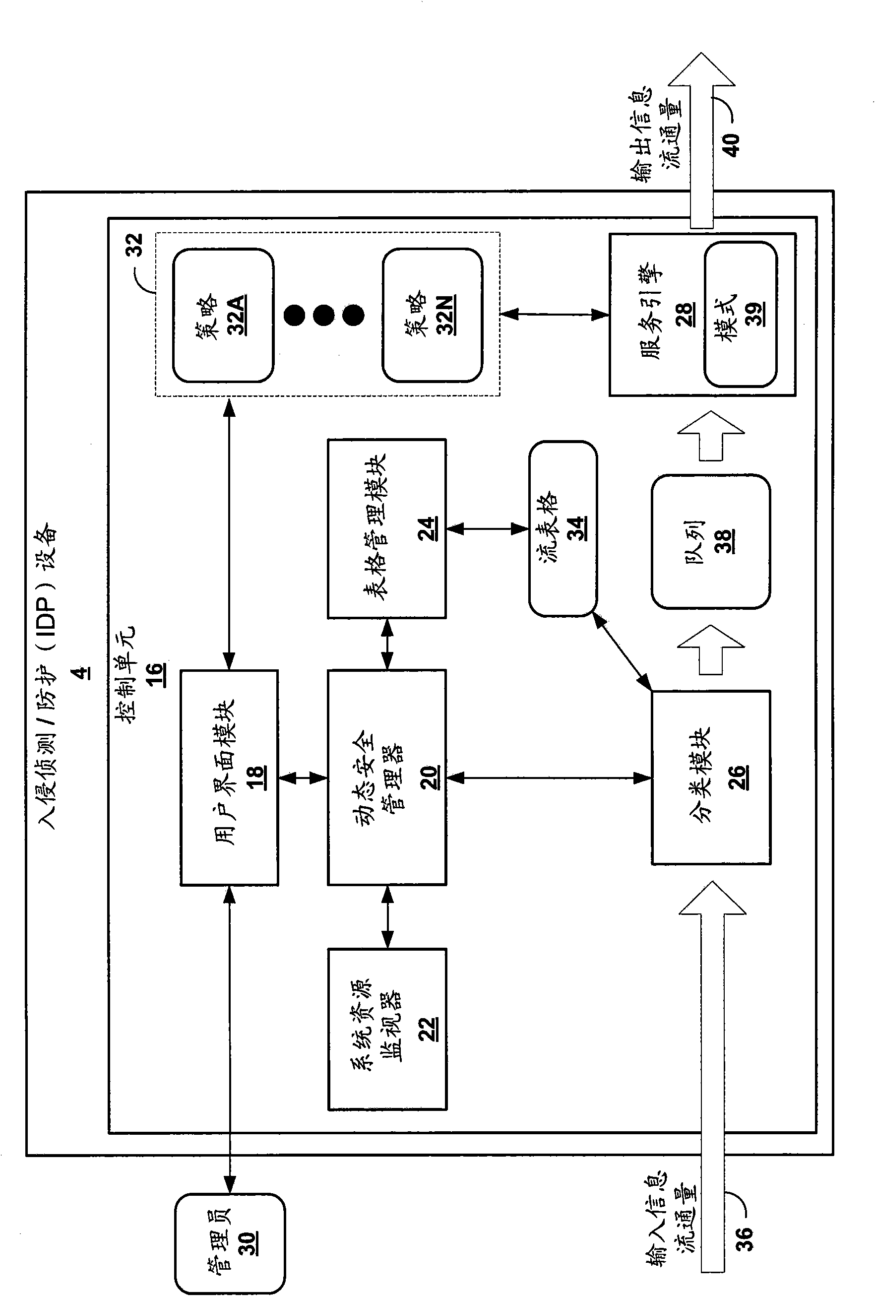 Dynamic strategy supply in network security device